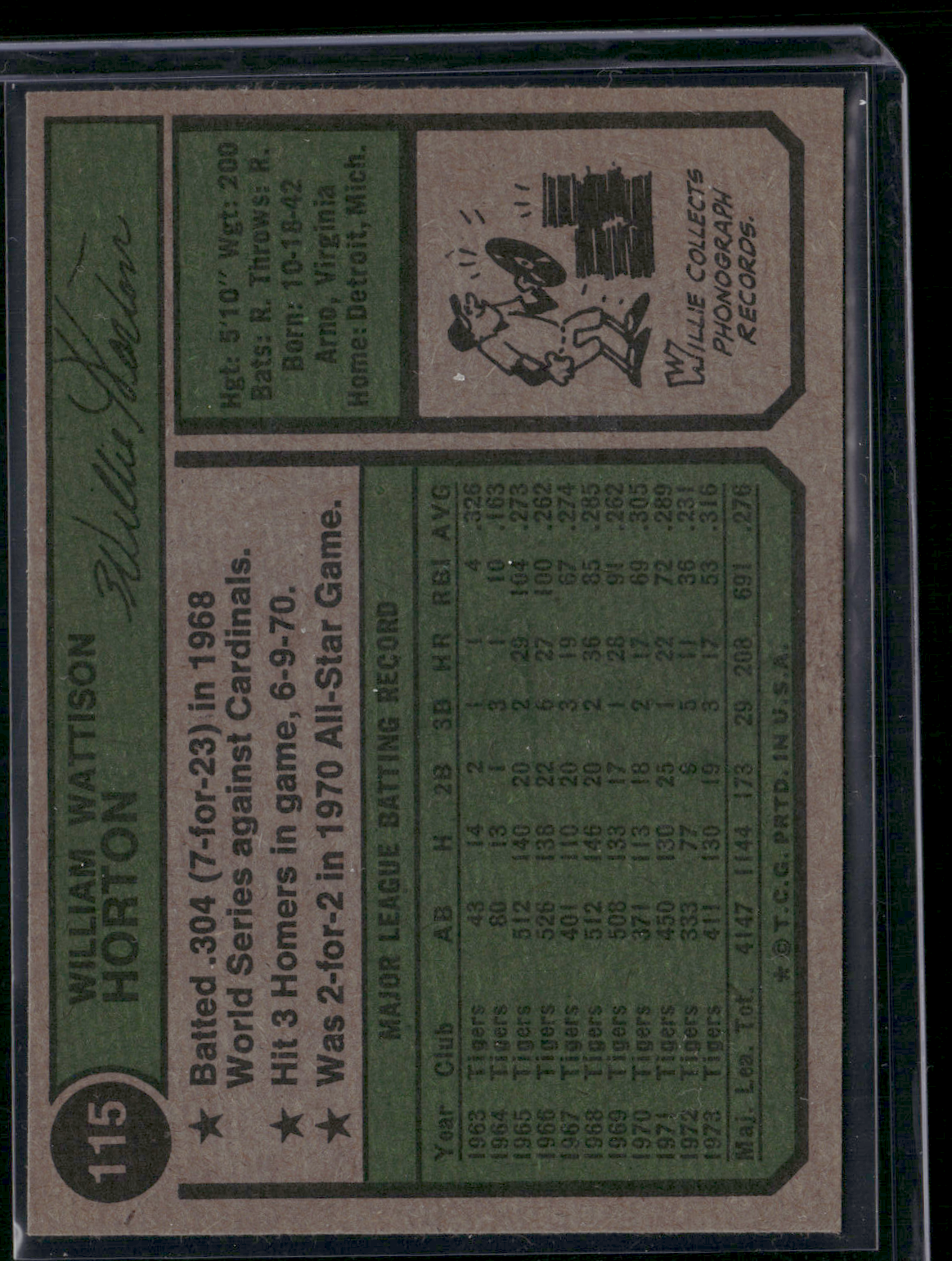 1974 Topps WILLIE HORTON #115 (EX/MT)