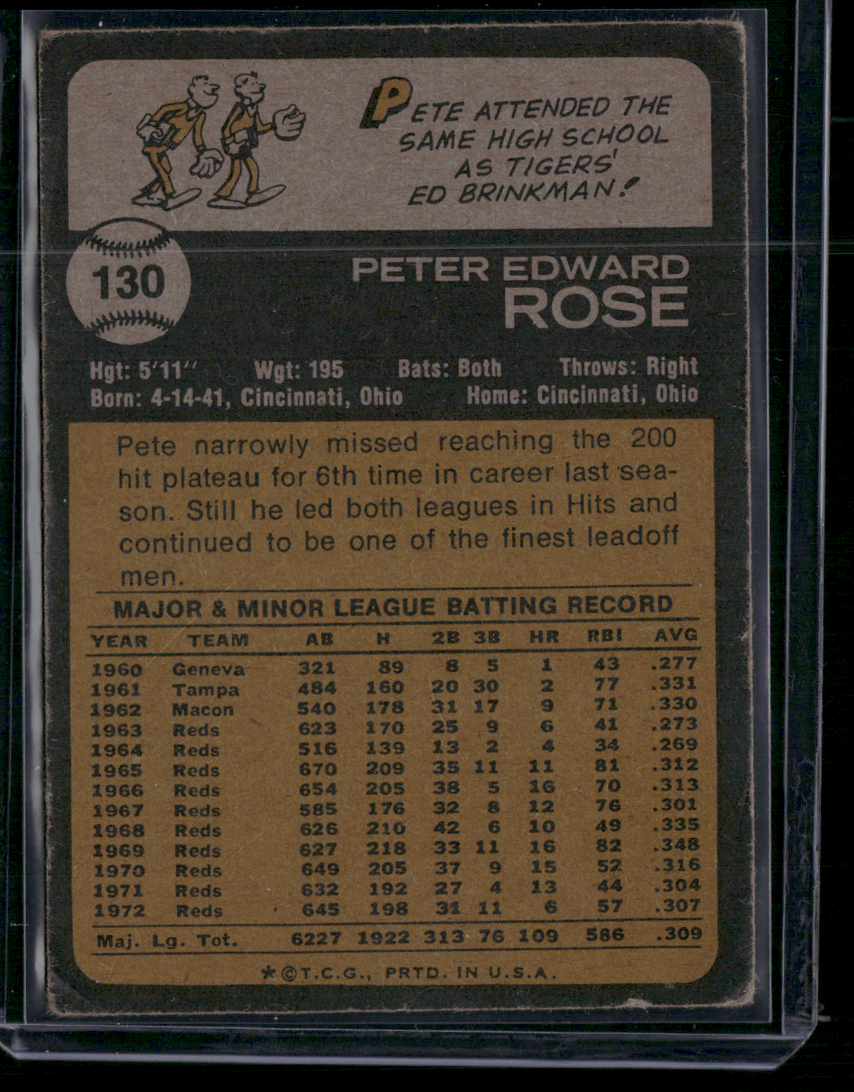 1973 Topps PETE ROSE #130 Light Scratch Surface Wear (Good)