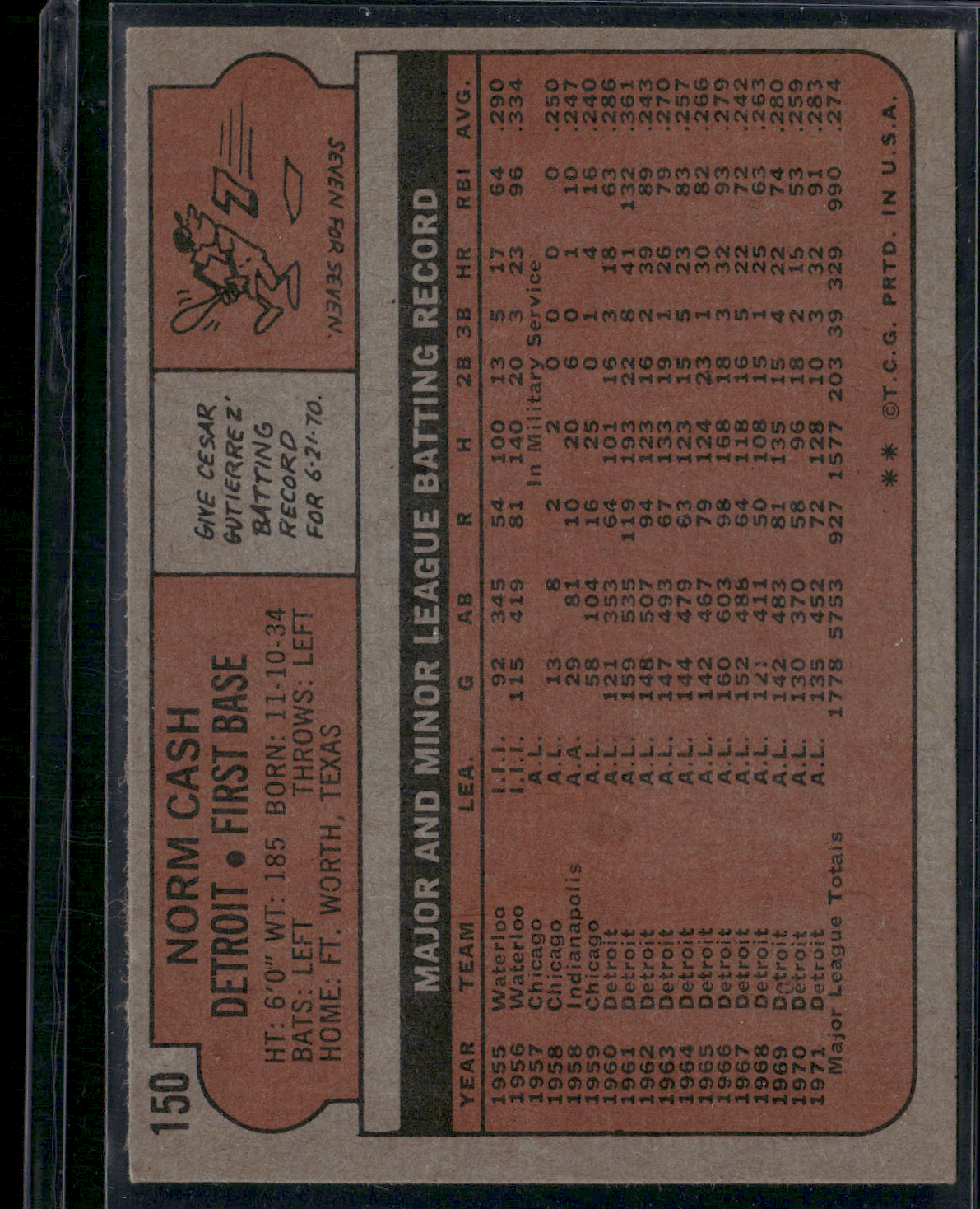 1972 Topps NORM CASH #150 (VG)