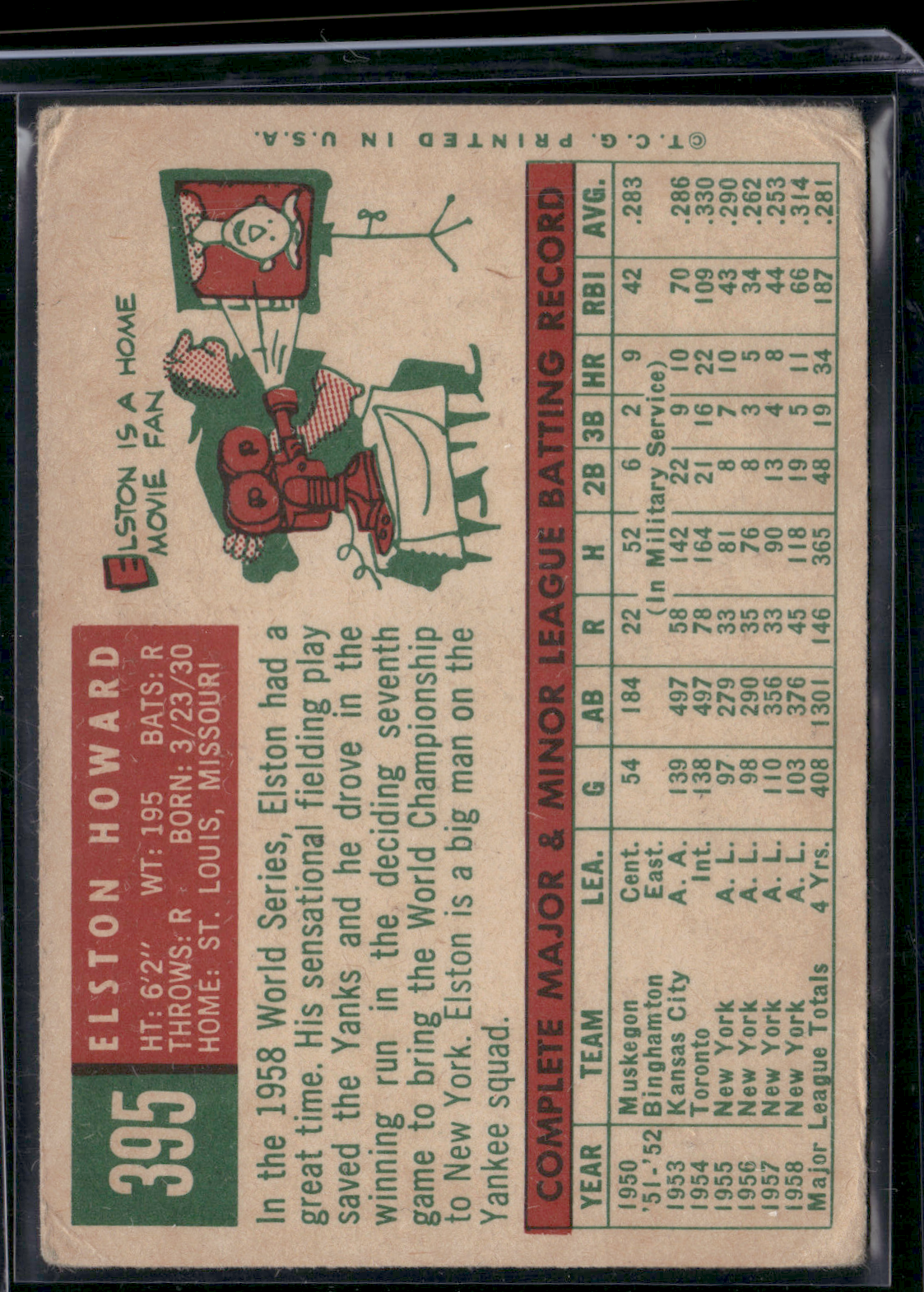 1959 Topps ELSTON HOWARD #395