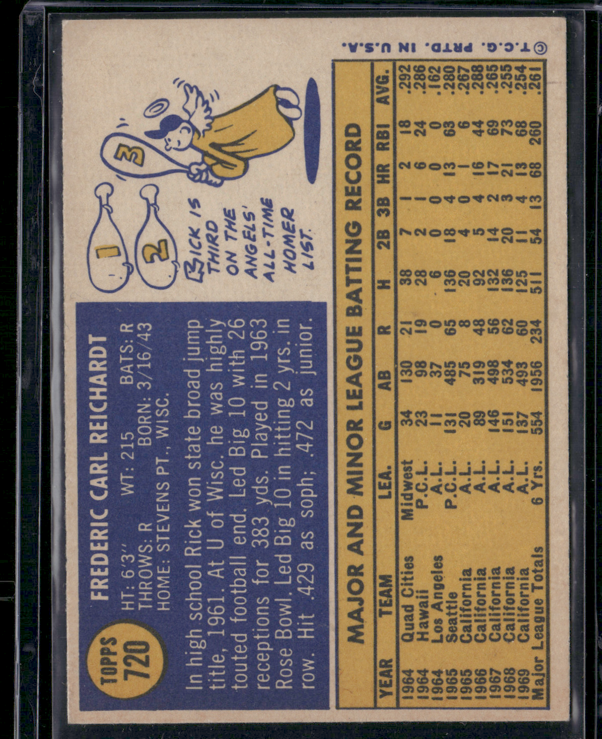 1970 Topps RICK REICHARDT #720