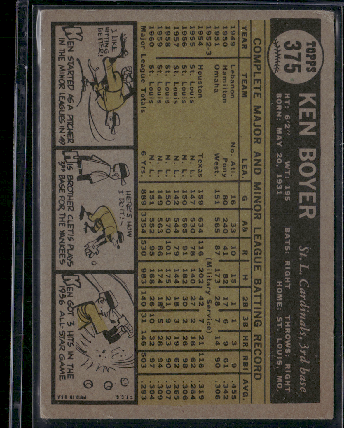 1961 Topps KEN BOYER #375