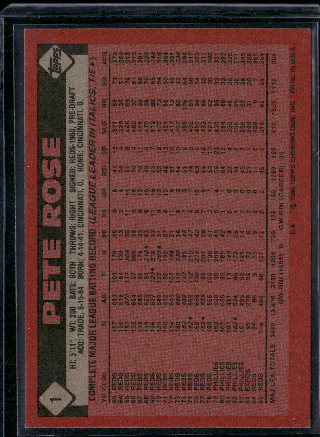 1986 Topps PETE ROSE #1 (VG-EX)