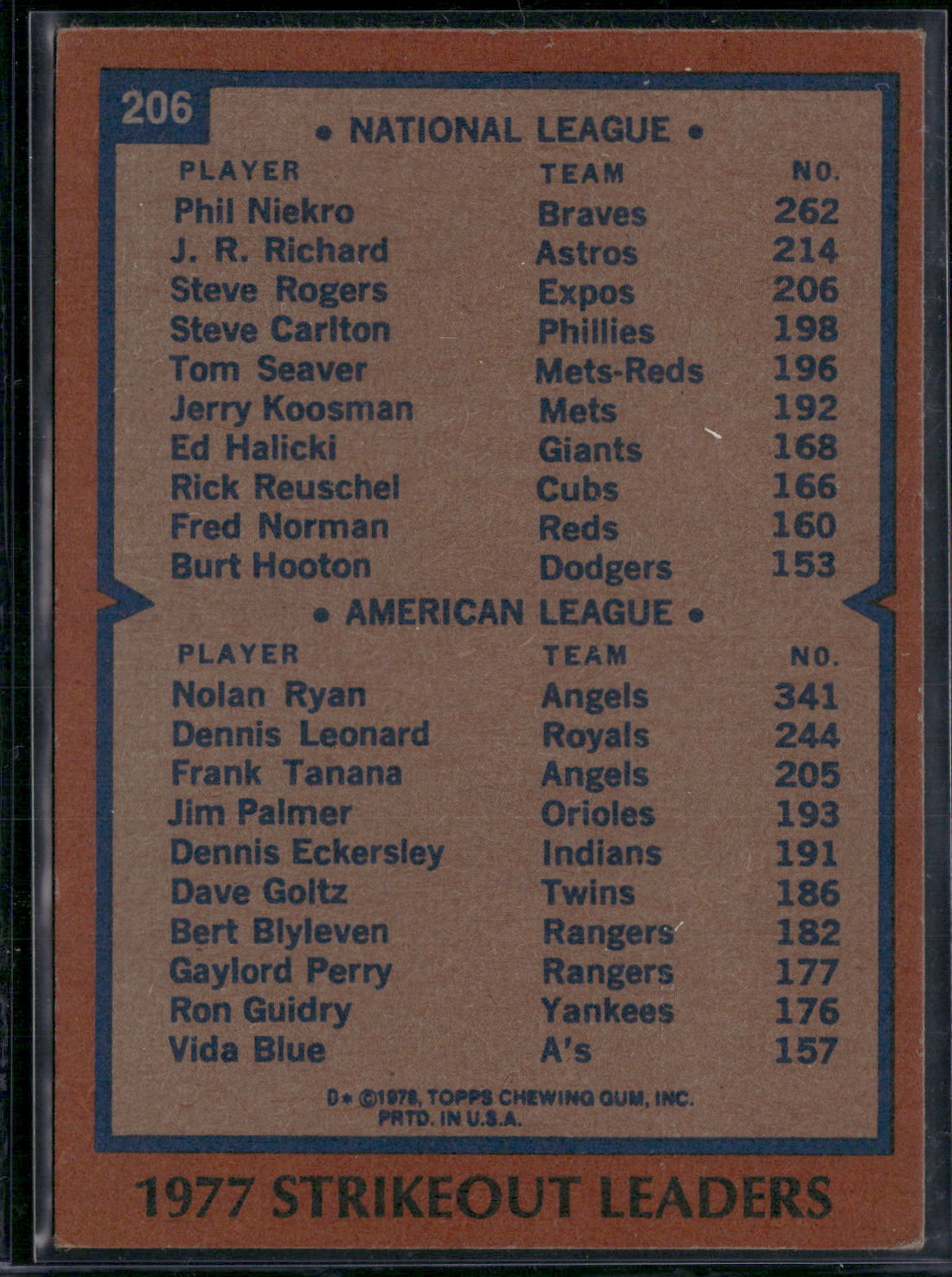 1978 Topps NOLAN RYAN/PHIL NIEKRO #206 1977 Strikeout Leaders (EX)