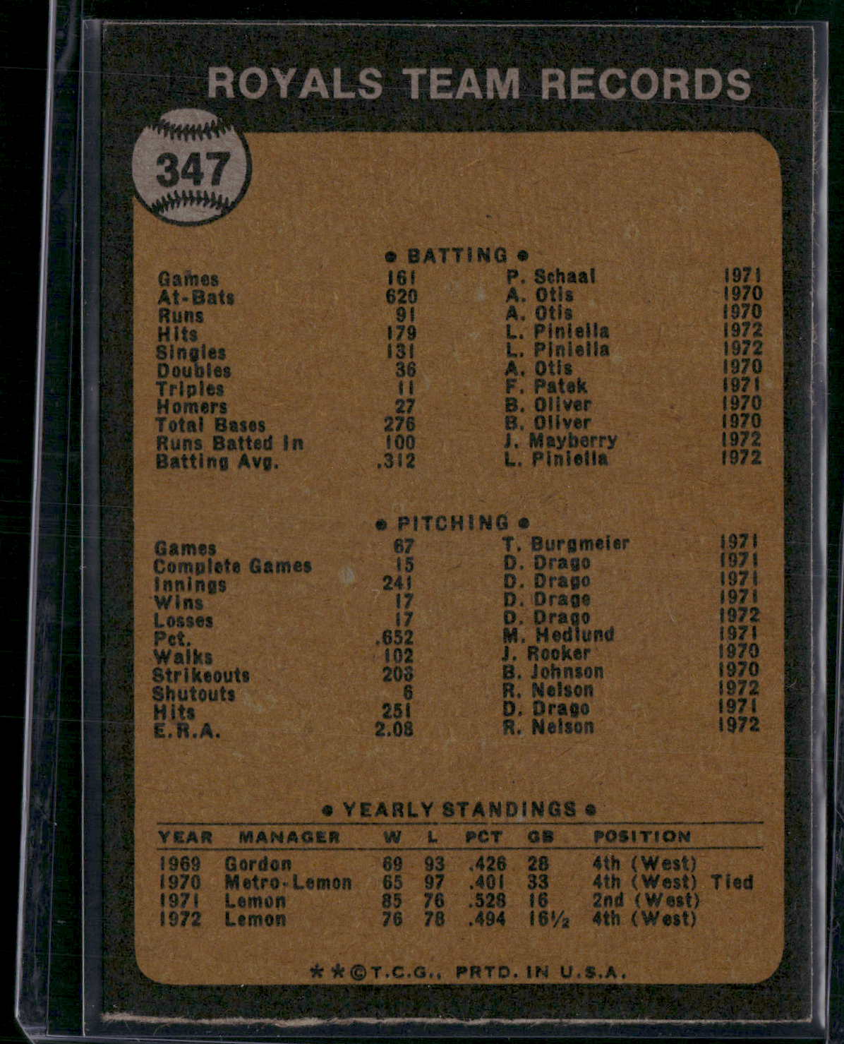 1973 Topps KANSAS CITY ROYALS #347 Print Snow Rough Edge Cut (EX)