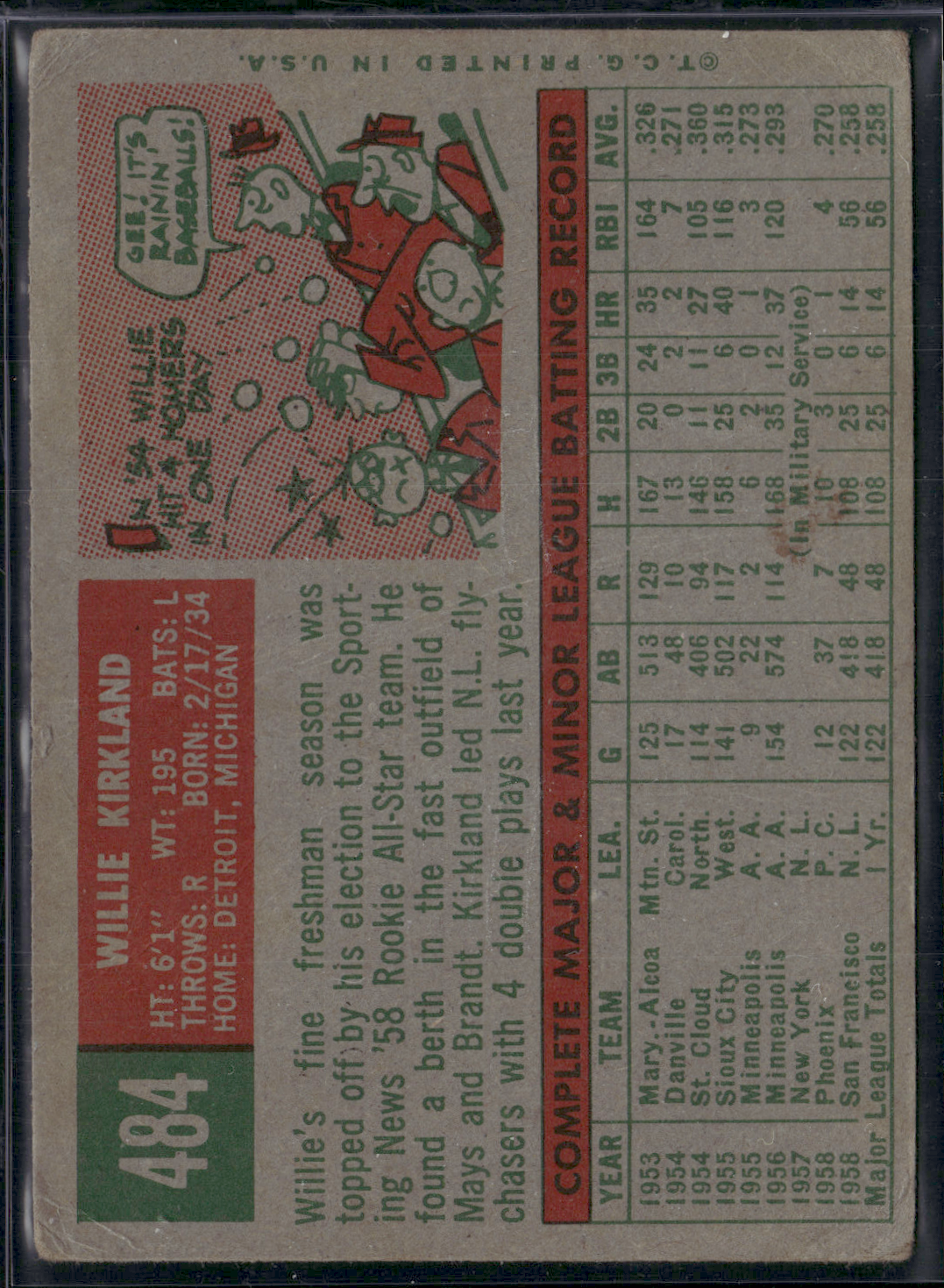 1959 Topps WILLIE KIRKLAND #484 Creases (Good)