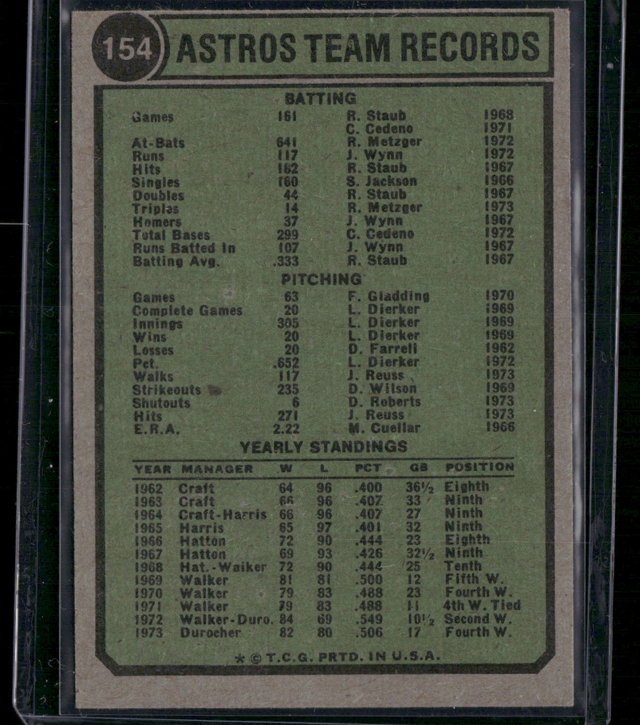 1974 Topps HOUSTON ASTROS #154 (EX)