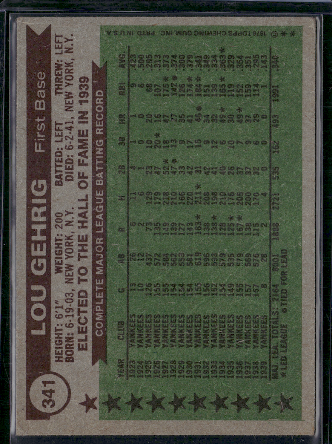 1976 Topps LOU GEHRIG #341 All Time All Stars Wrinkle on back (VG/EX)