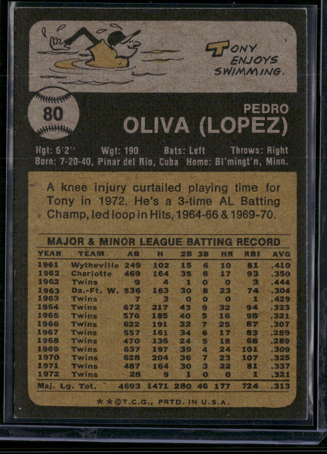 1973 Topps TONY OLIVA #80 (EX/MT)