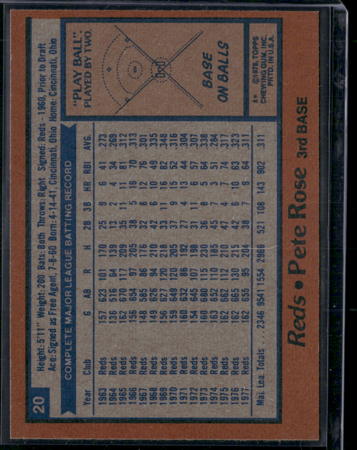1978 Topps PETE ROSE #20 (EX/MT)