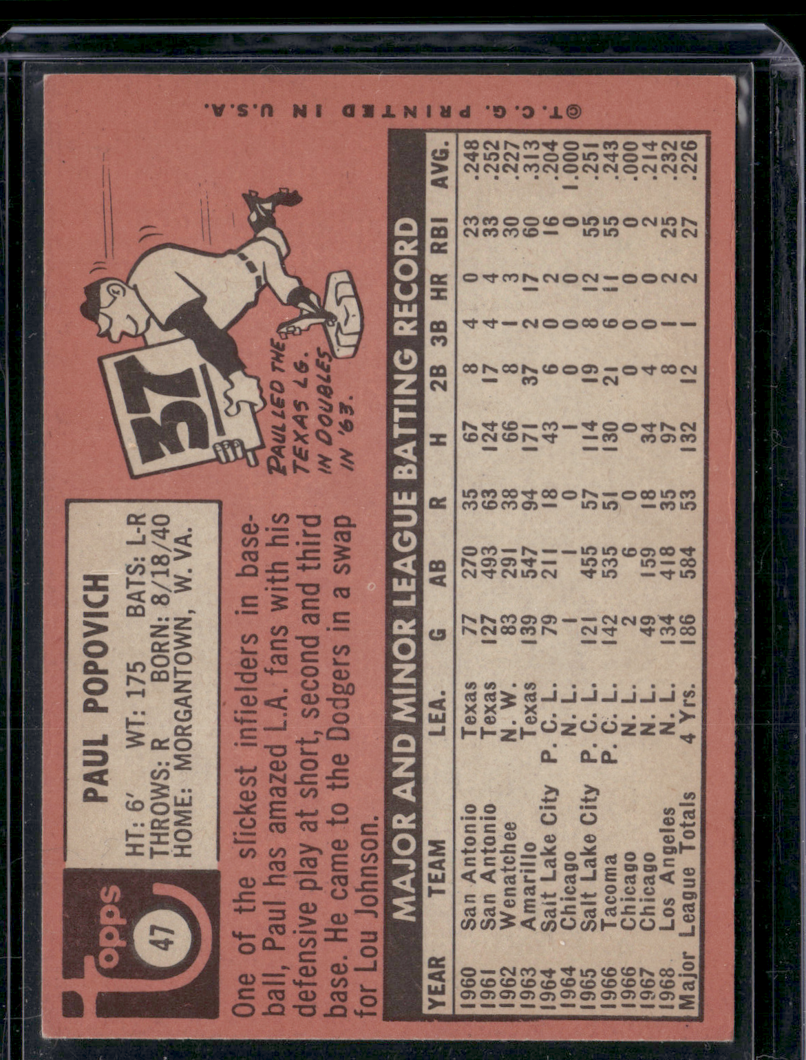 1969 Topps PAUL POPOVICH #47 Staining on front (VG)