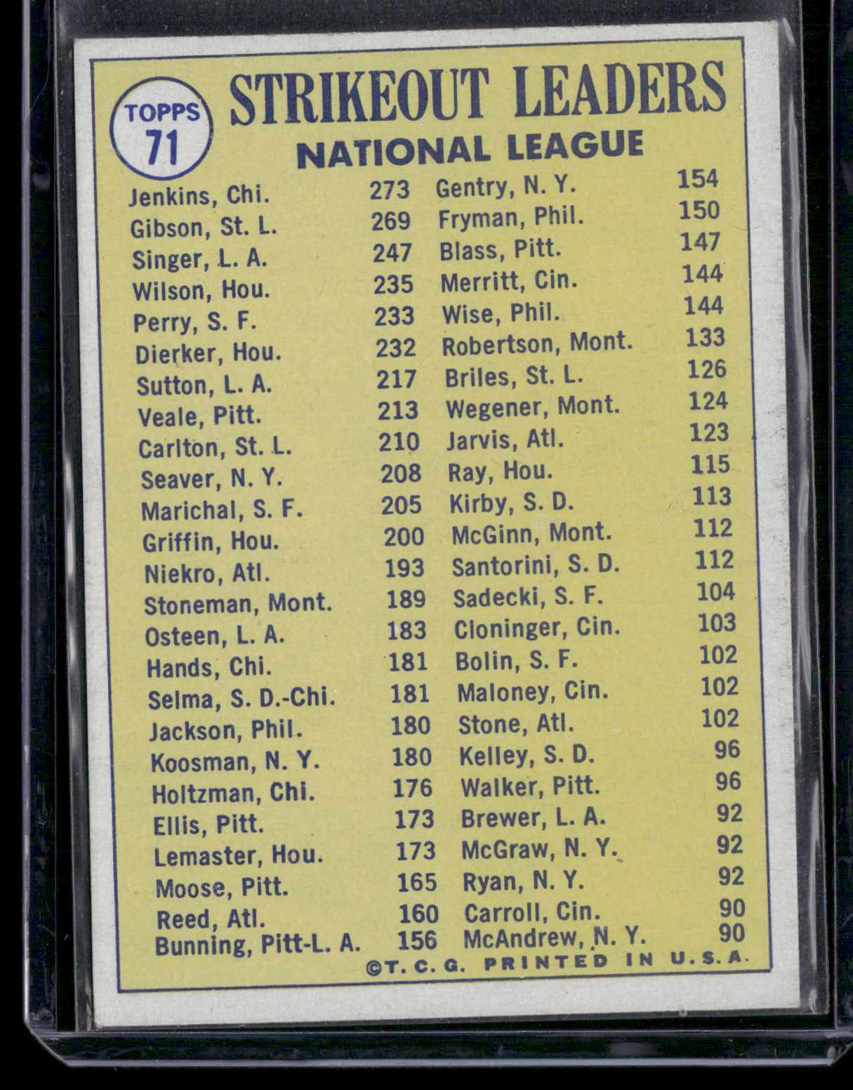 1970 Topps FERGIE JENKINS/BOB GIBSON/BILL SINGER #71 NL Strikeout Leaders
