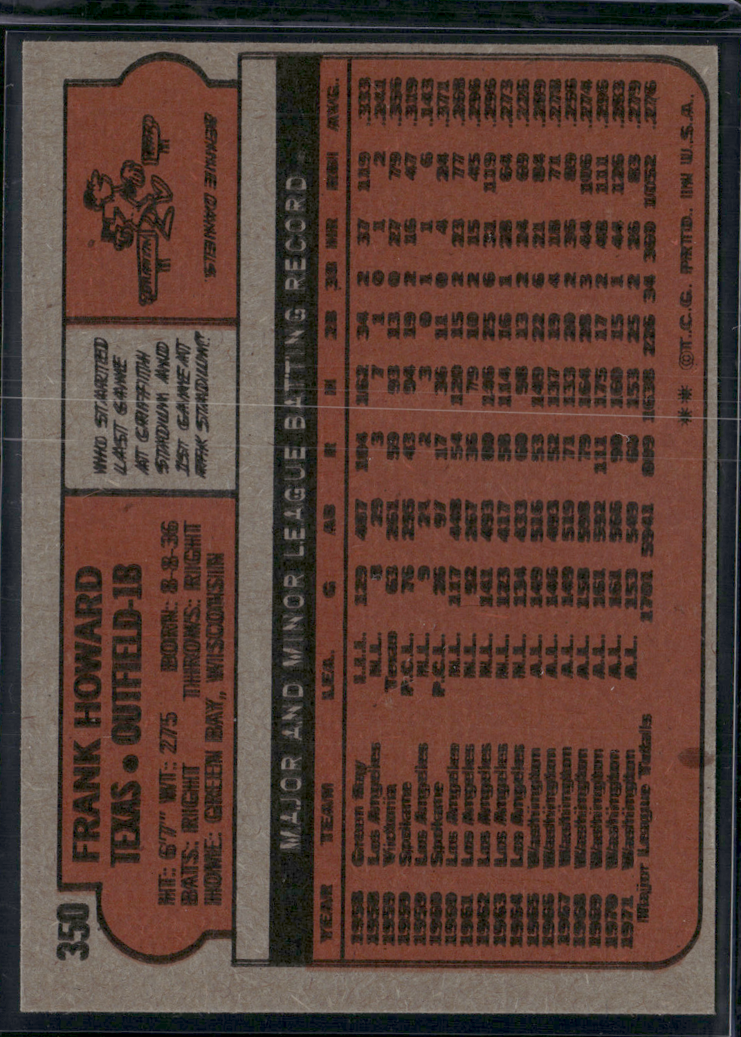 1972 Topps FRANK HOWARD #350 (EX)