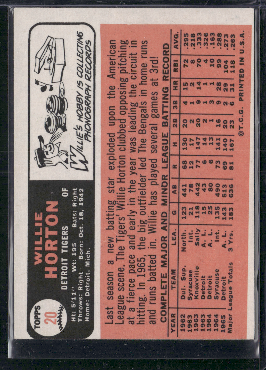 1966 Topps WILLIE HORTON #20