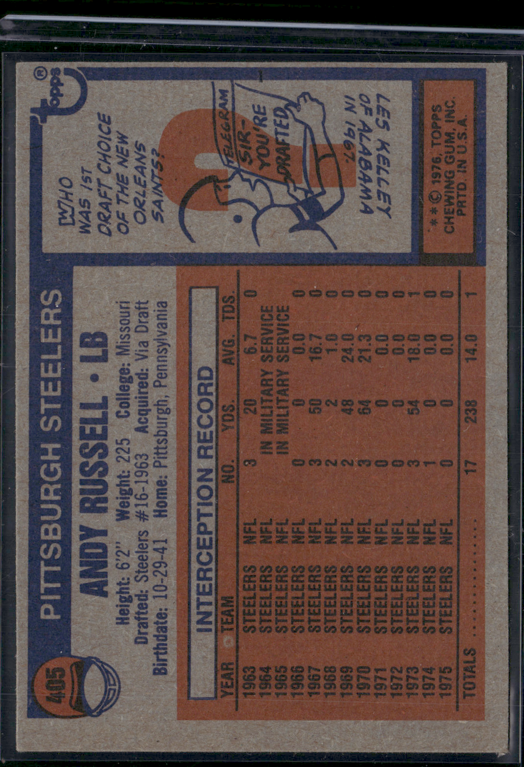 1976 Topps ANDY RUSSELL #405 (VG/EX-EX)