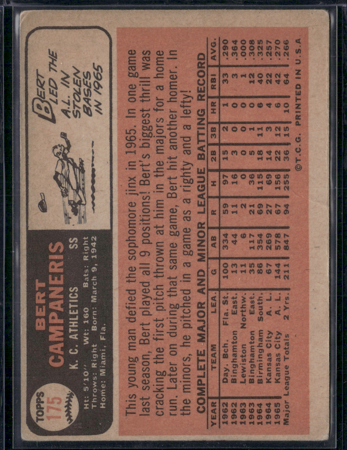1966 Topps BERT CAMPANERIS #175
