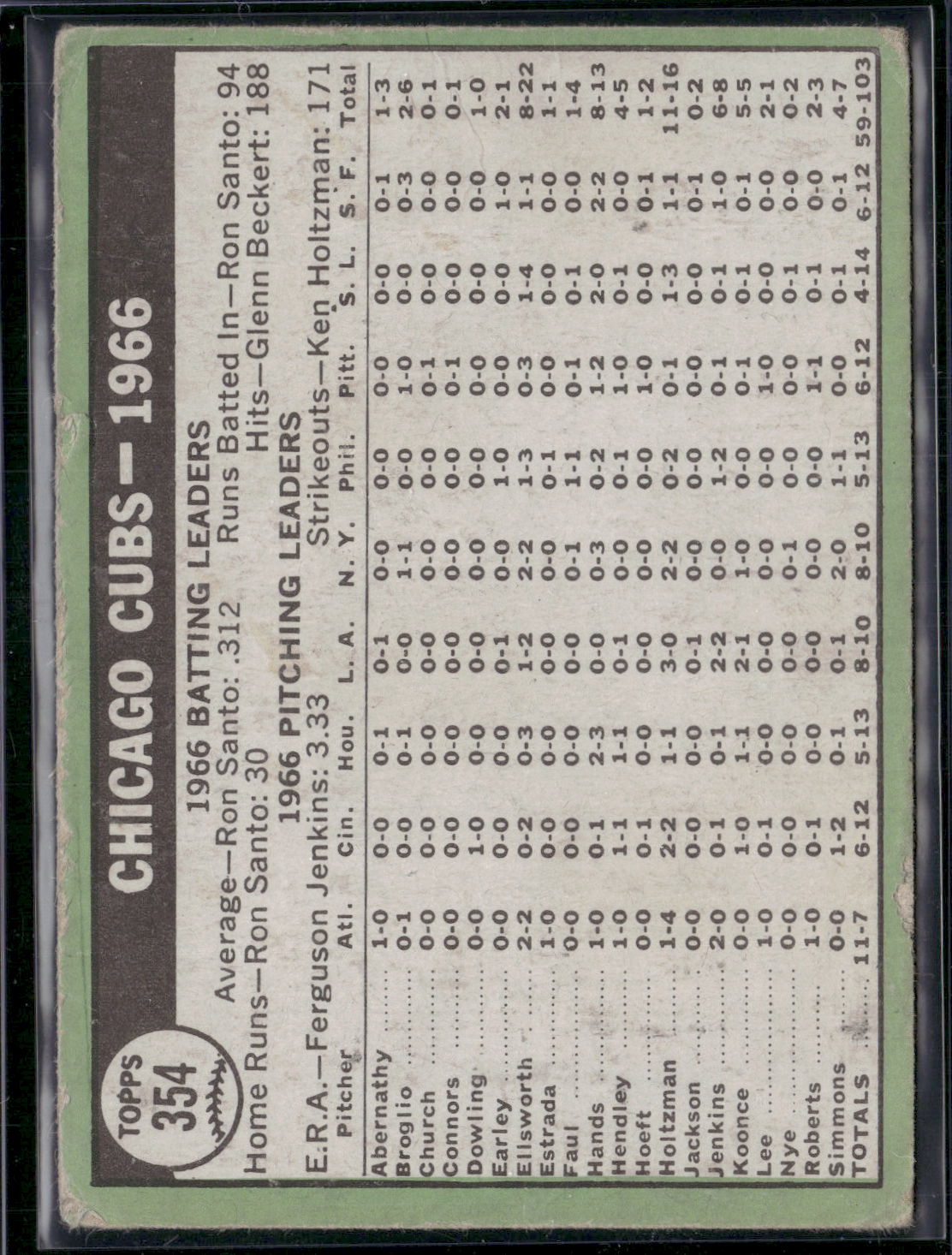 1967 Topps CHICAGO CUBS #354 Edge Crush Crease (Good-VG)
