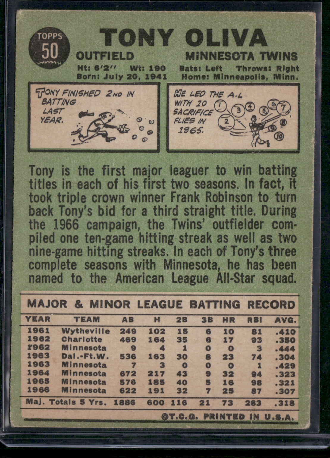 1967 Topps TONY OLIVA #50 (VG-VG/EX)