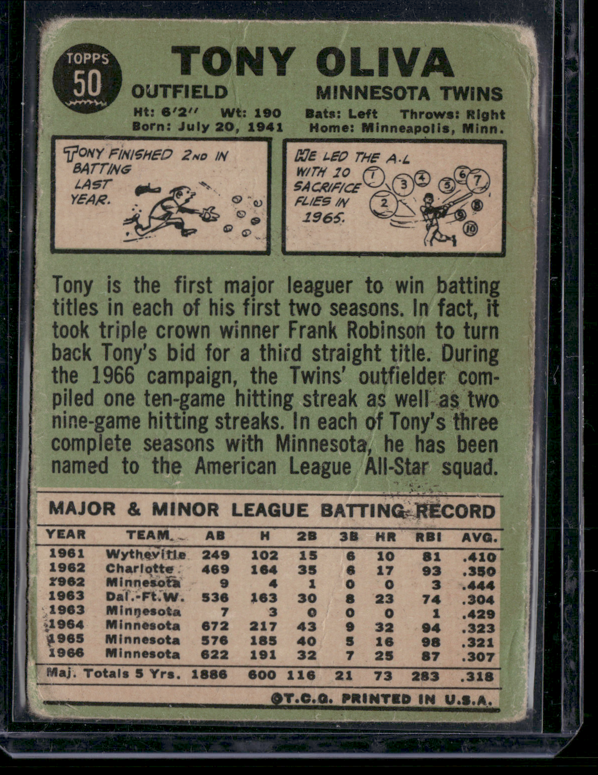 1967 Topps TONY OLIVA #50 (Fair)