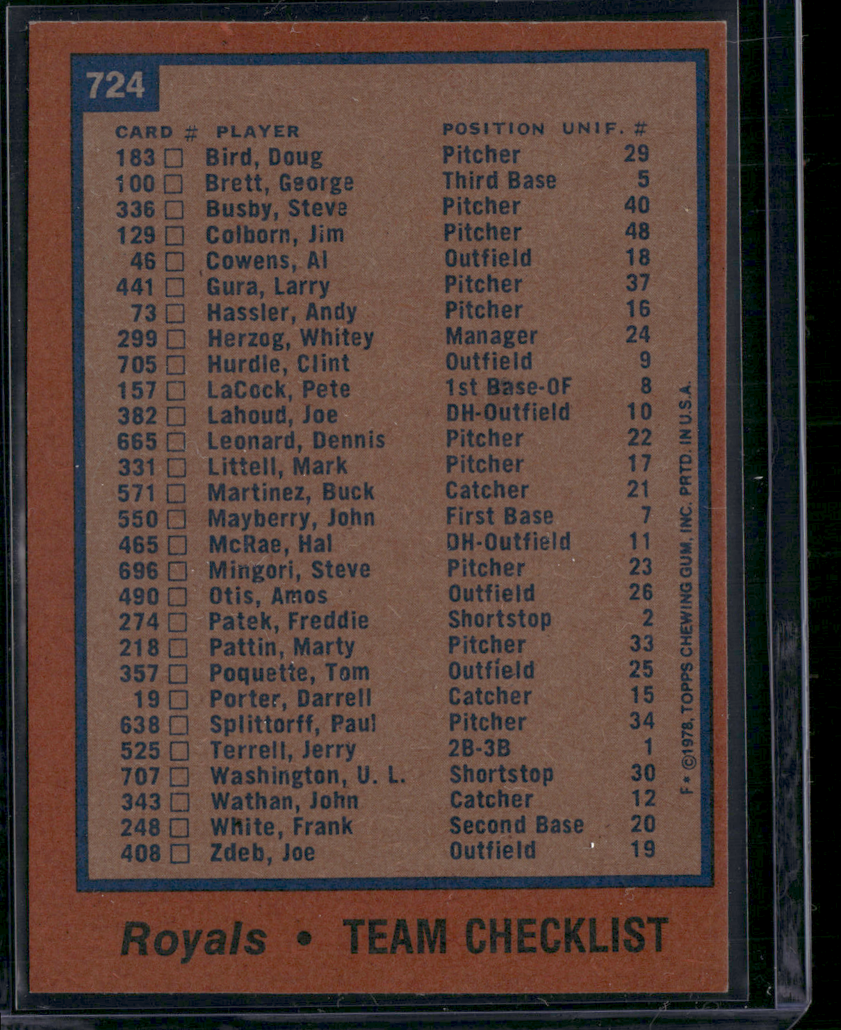 1978 Topps KANSAS CITY ROYALS #724 (NM)