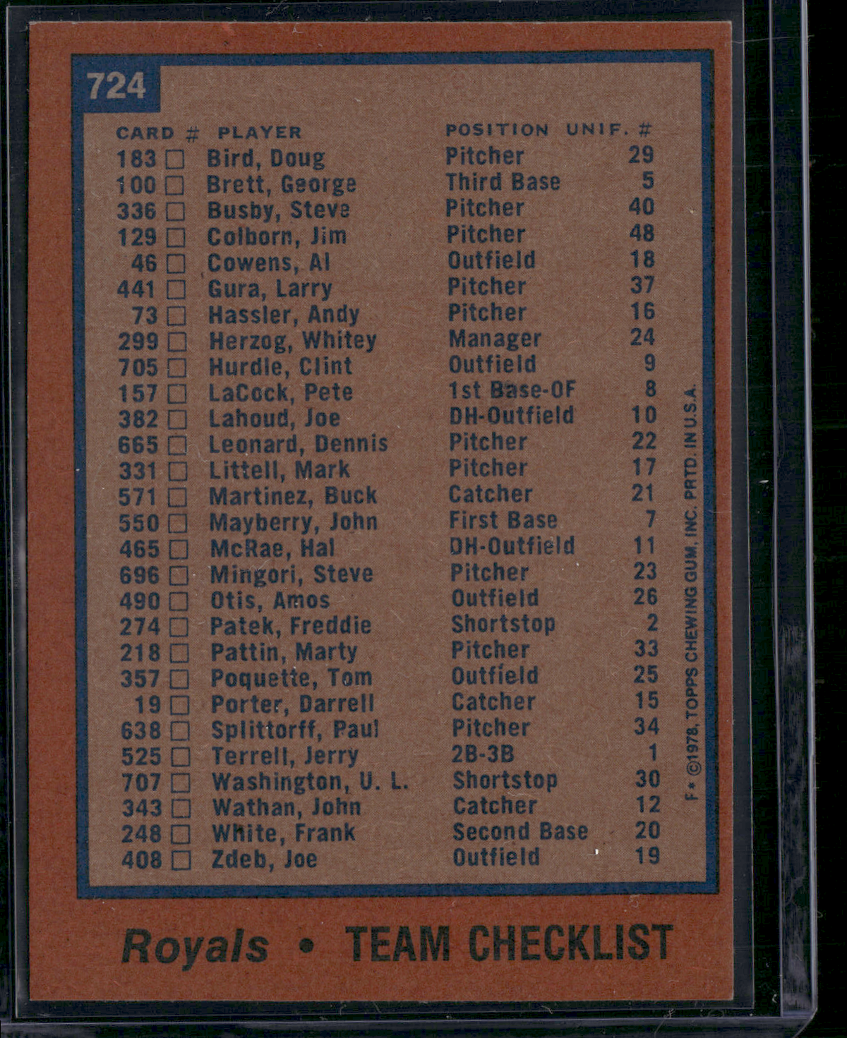 1978 Topps KANSAS CITY ROYALS #724 (NM)