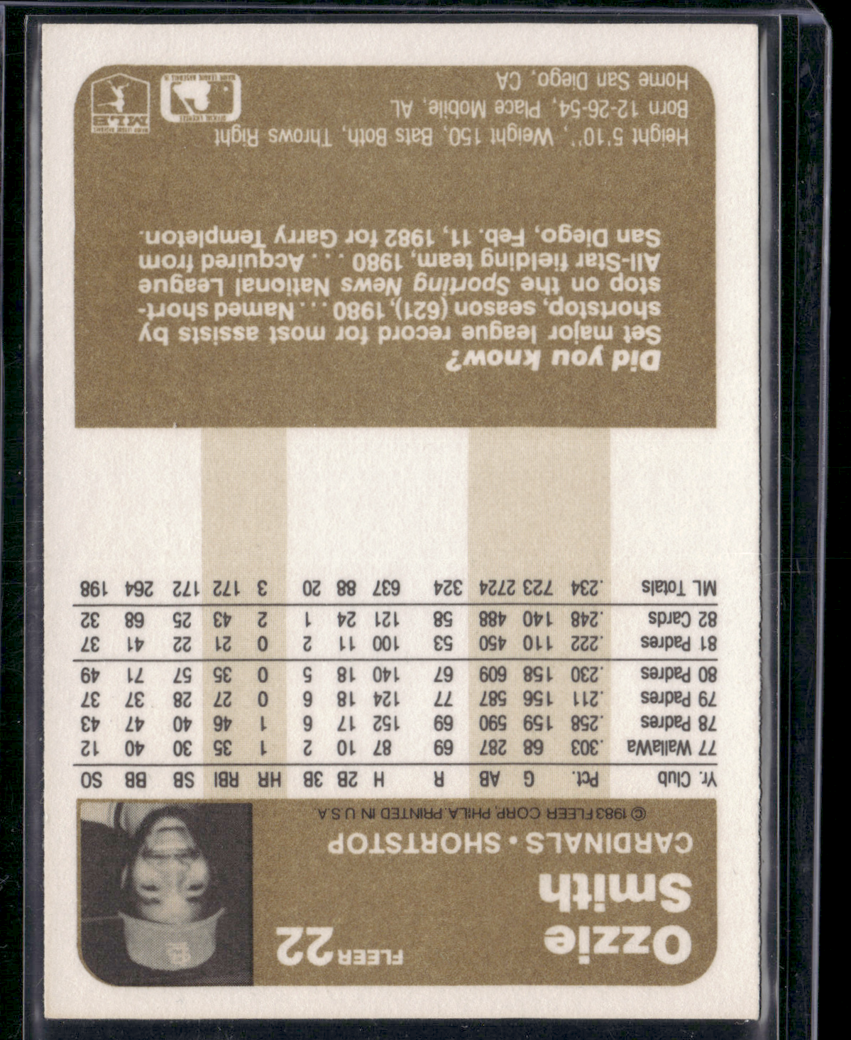 1983 Fleer OZZIE SMITH #22 (EX/MT)
