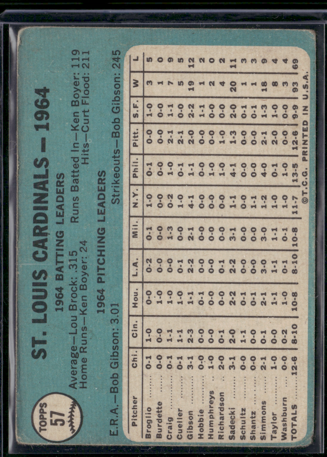 1965 Topps ST. LOUIS CARDINALS #57 (VG)