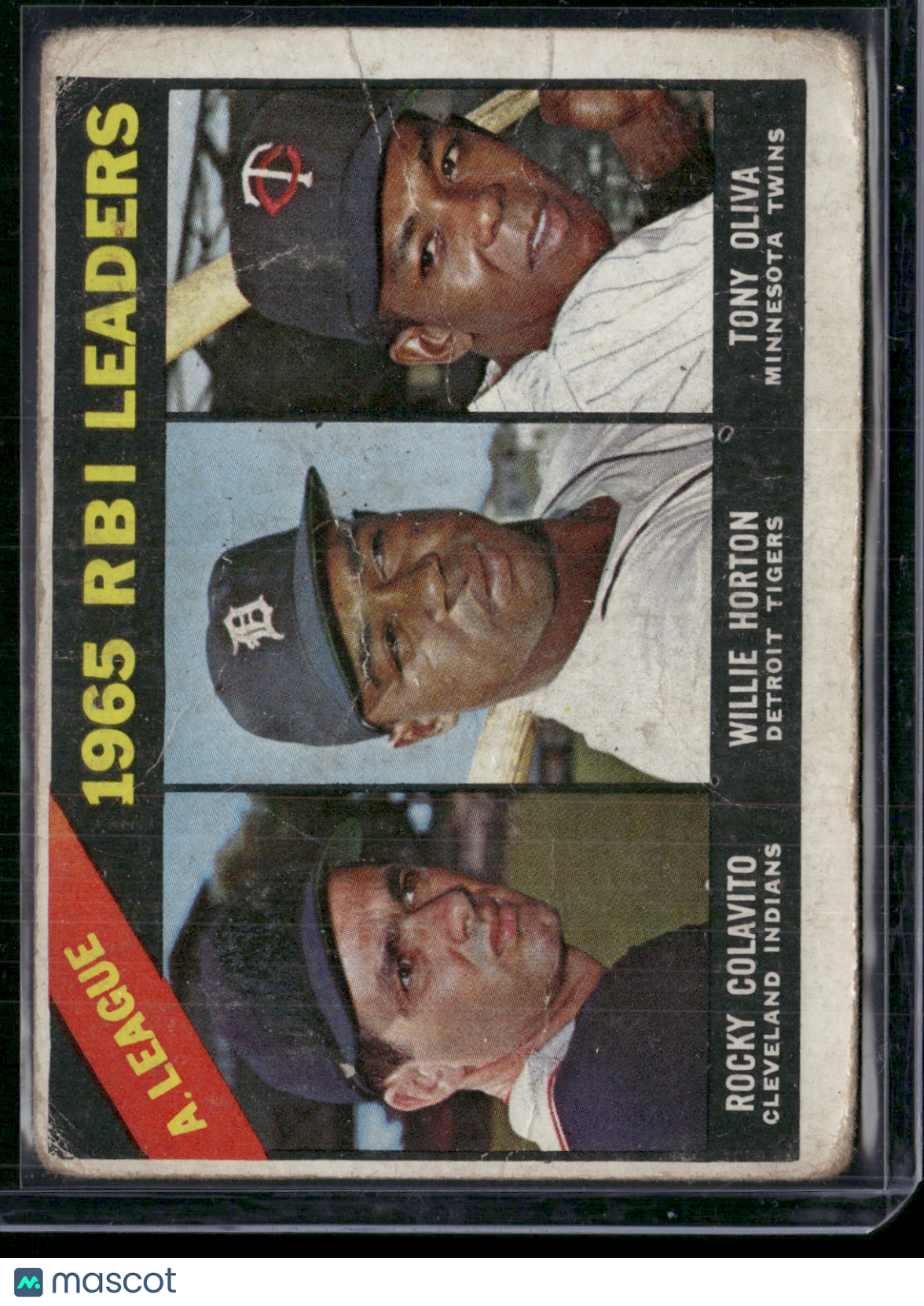 1966 Topps TONY OLIVA/ROCKY COLAVITO/HORTON #220 1965 AL RBI Leaders(Good-VG)