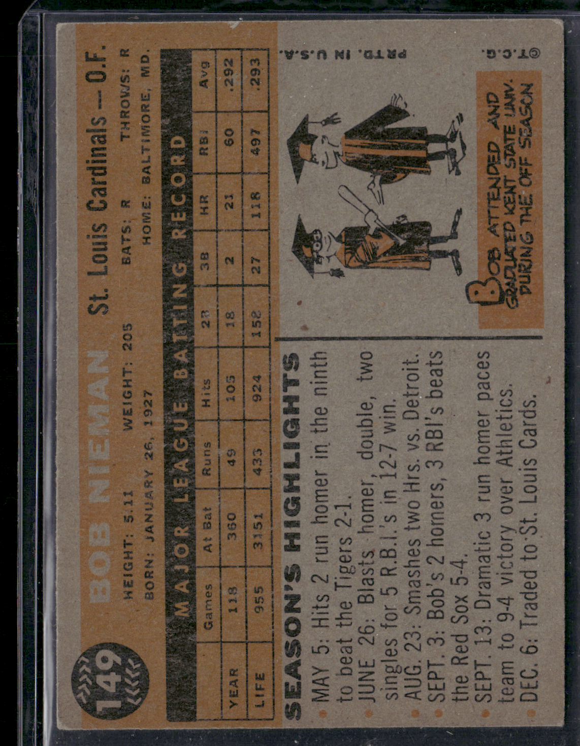 1960 Topps BOB NIEMAN #149 Color Loss on Back (Good)