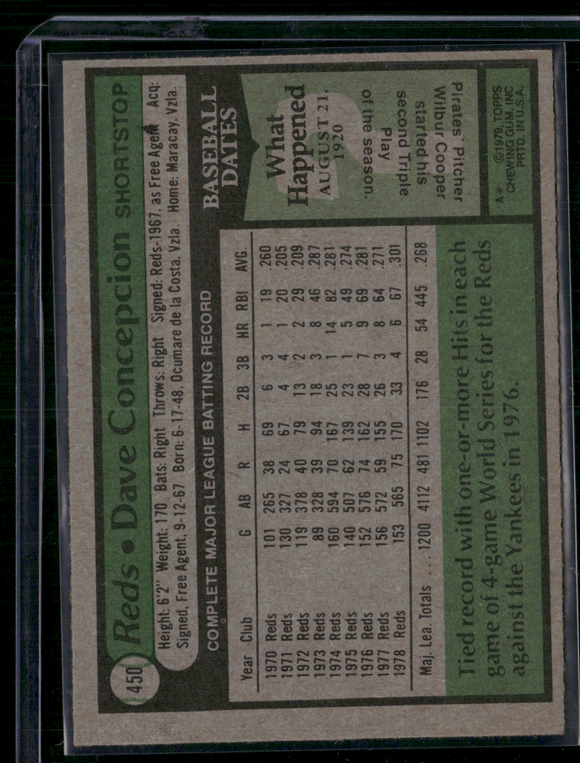 1979 Topps DAVE CONCEPCION #450 (EX/MT)