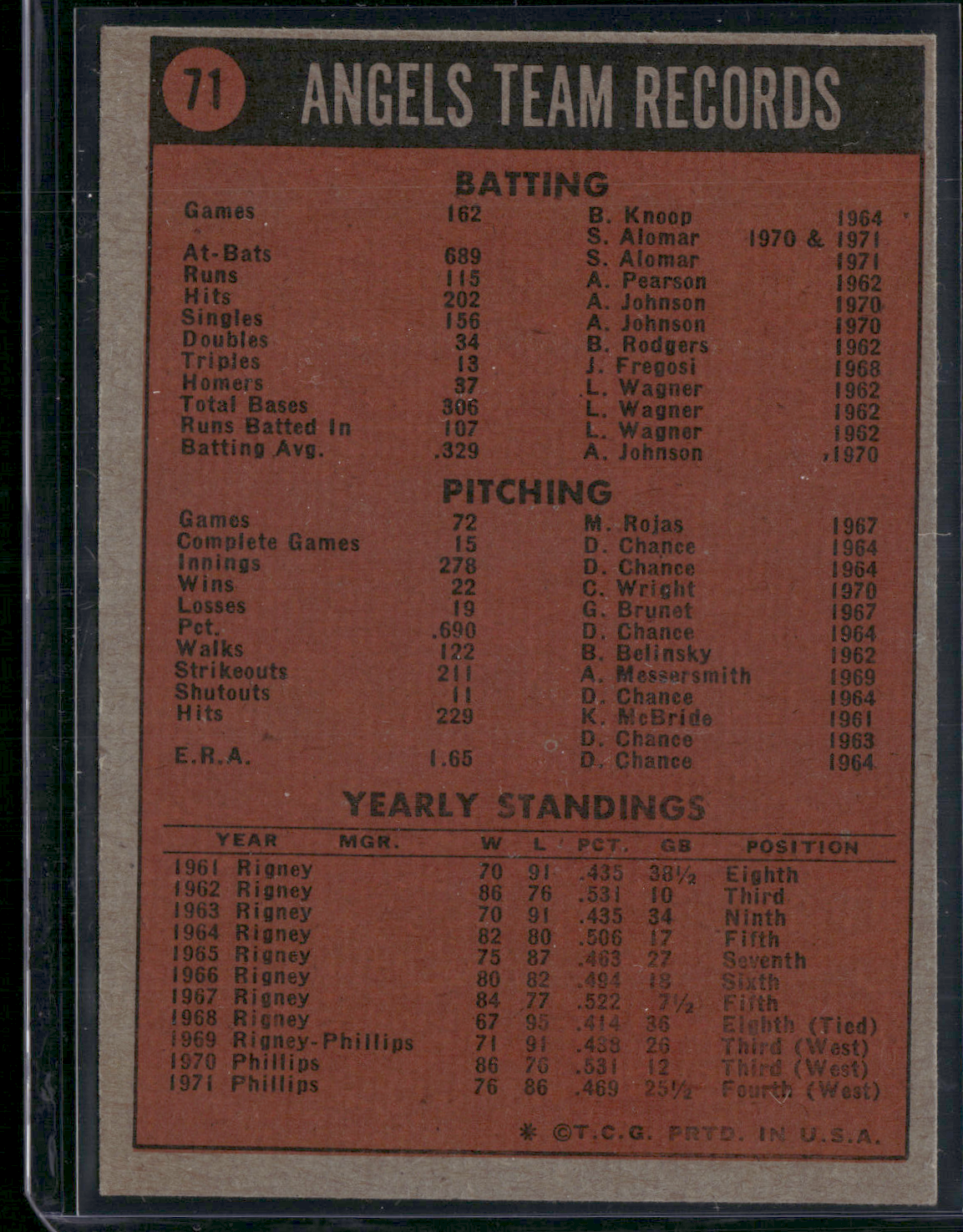 1972 Topps CALIFORNIA ANGELS #71 (VG/EX)