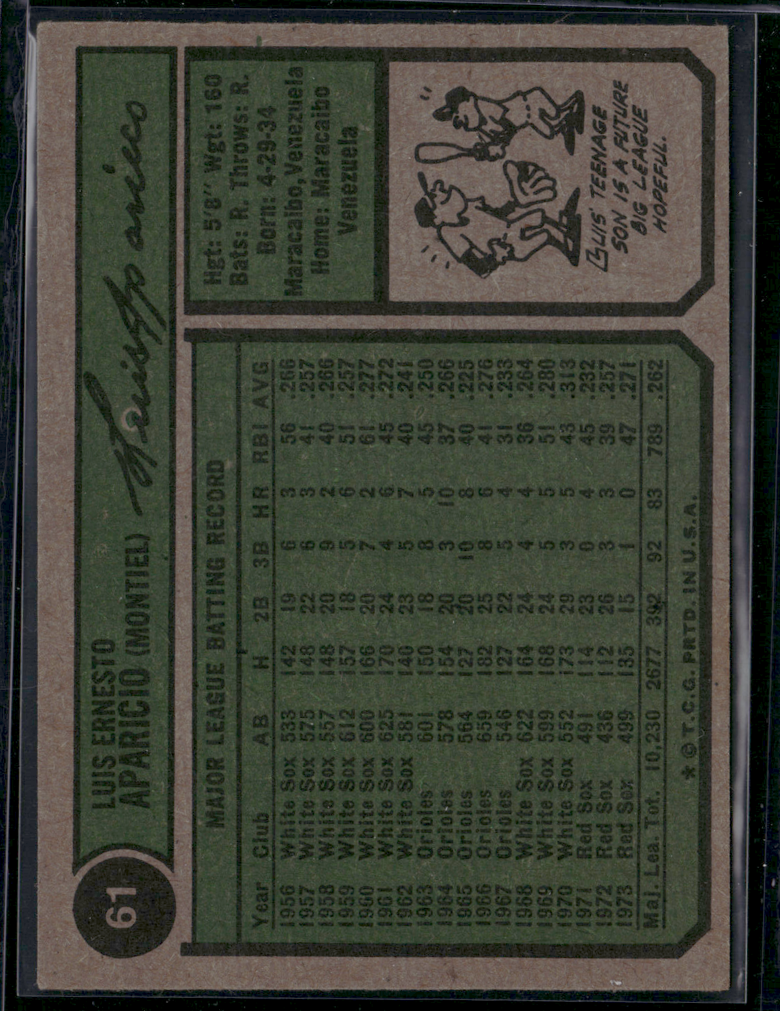 1974 Topps LUIS APARICIO #61 (VG)