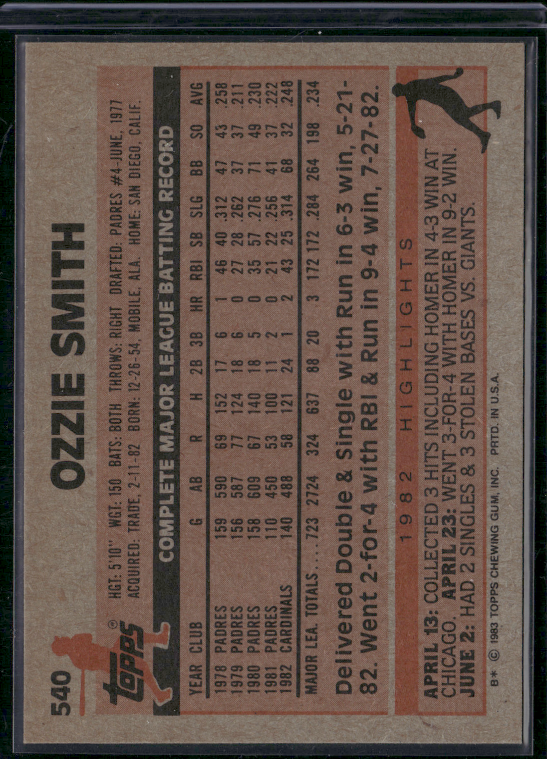 1983 Topps OZZIE SMITH #540 (NM)