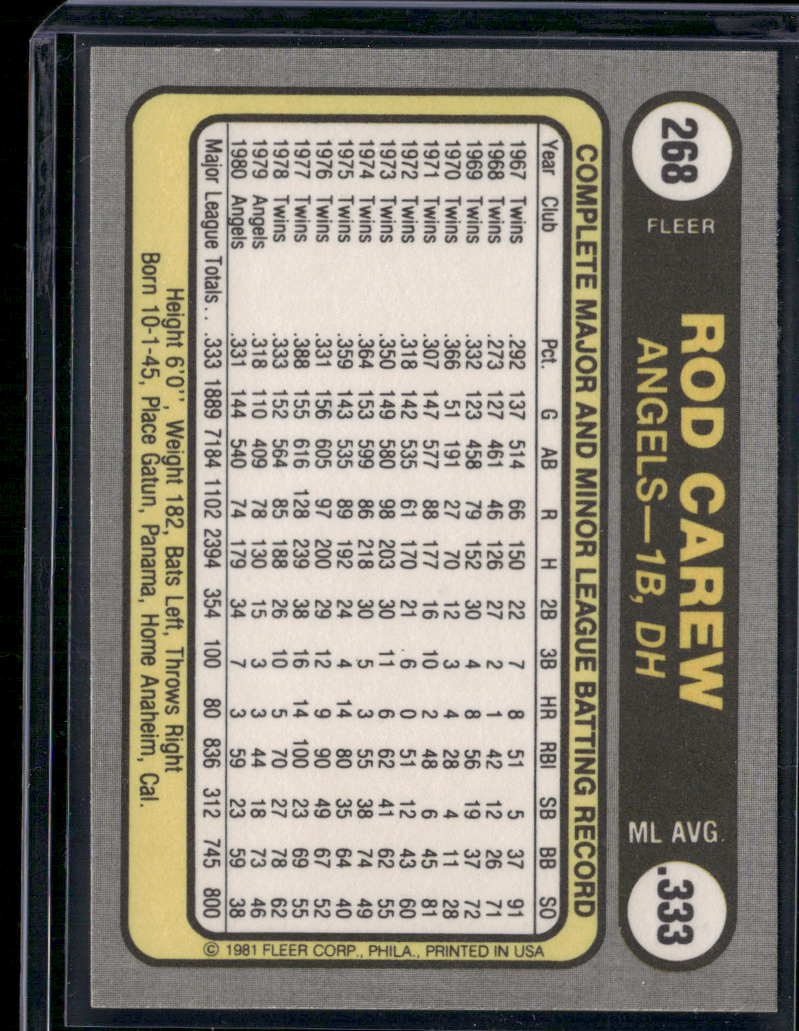 1981 Fleer ROD CAREW #268 (EX)