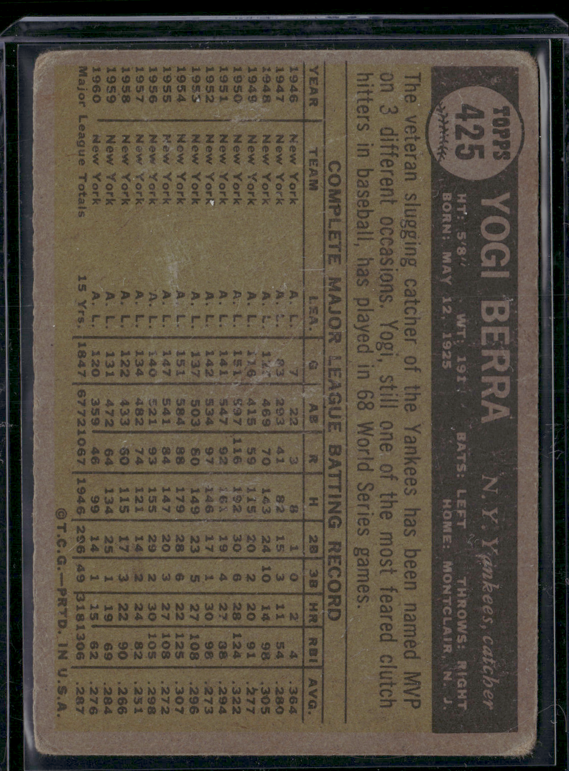 1961 Topps YOGI BERRA #425 Heavy Toning (Fair)
