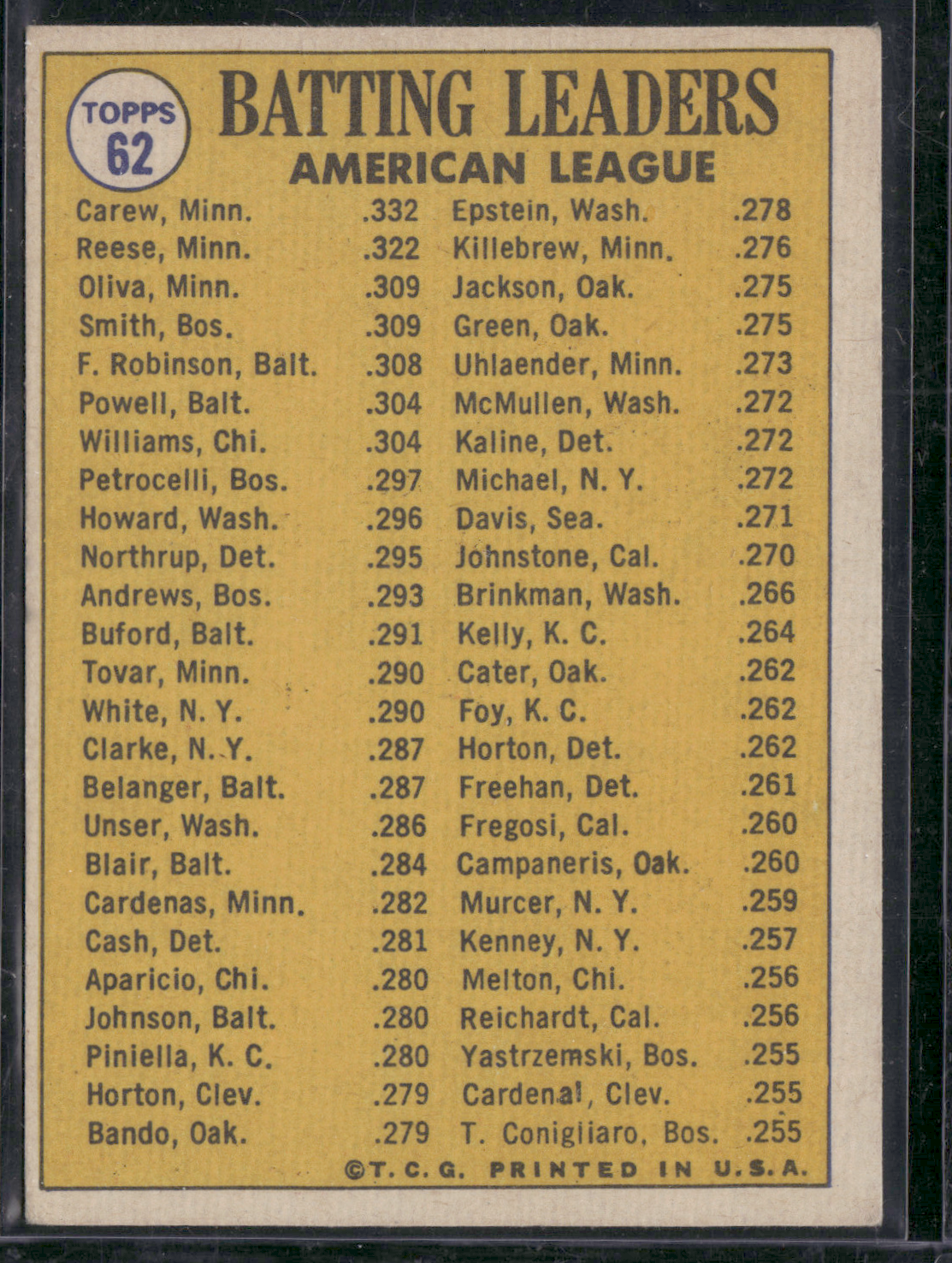 1970 Topps ROD CAREW/REGGIE SMITH/TONY OLIVA #62 1969 AL Batting Leaders (VG)