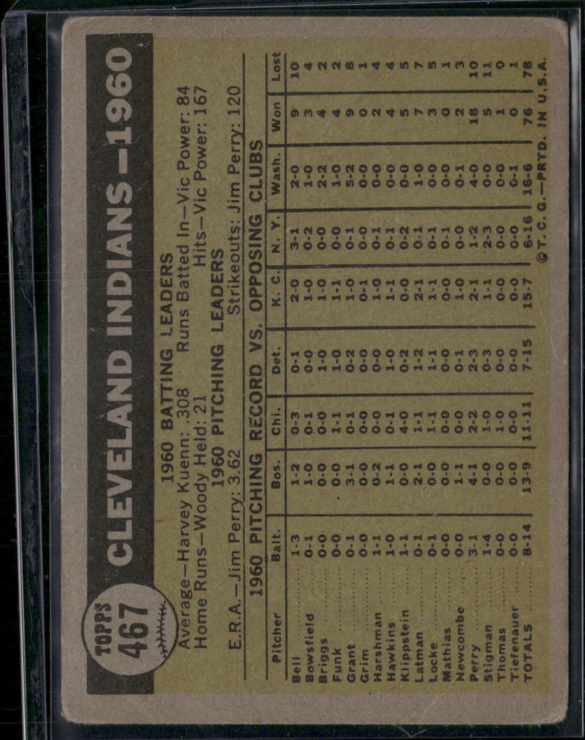 1961 Topps CLEVELAND INDIANS #467 Light Wrinkle (VG-VG/EX)