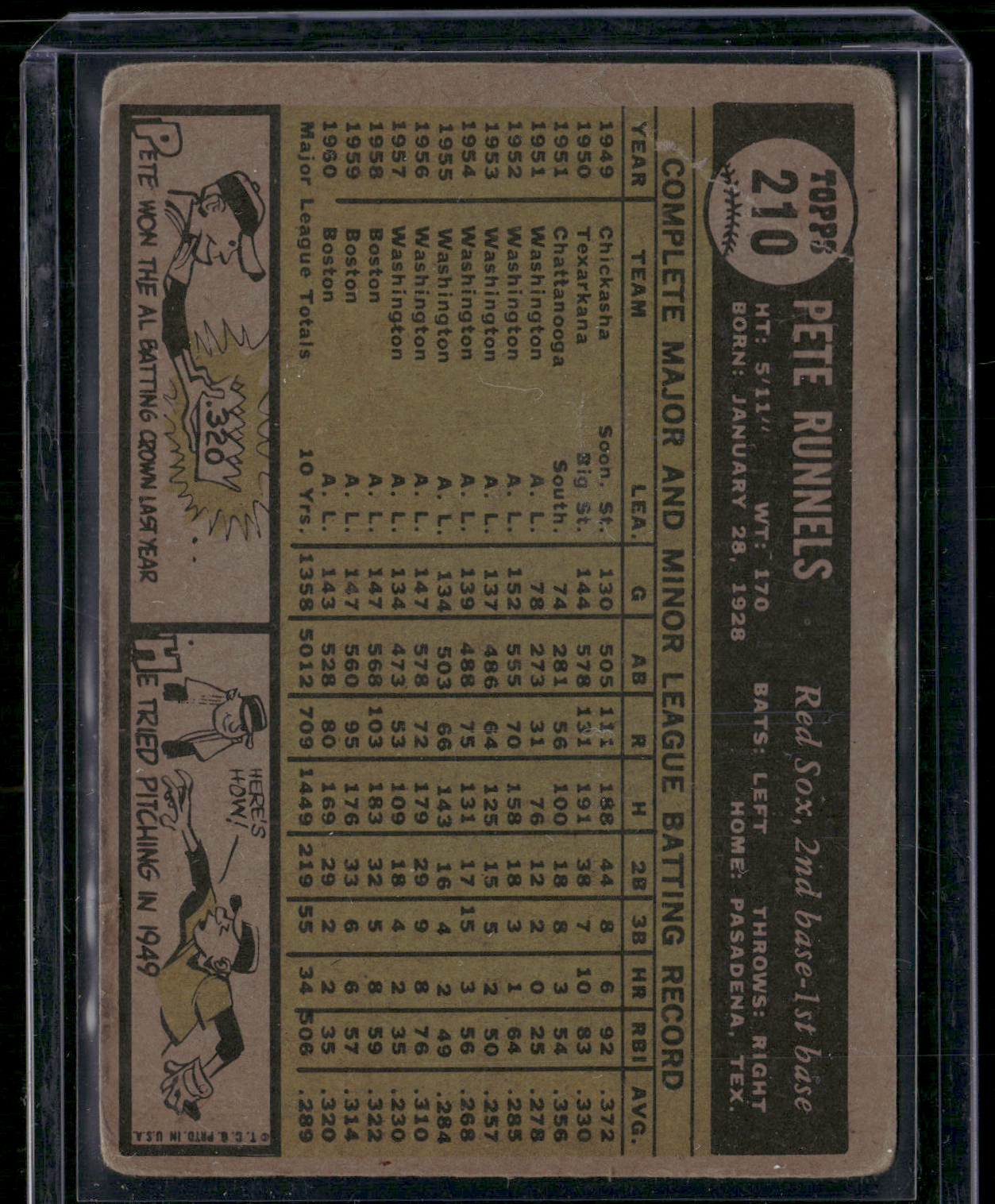 1961 Topps PETE RUNNELS #210 Edge Chipping Light Scratches Wrinkles (VG)