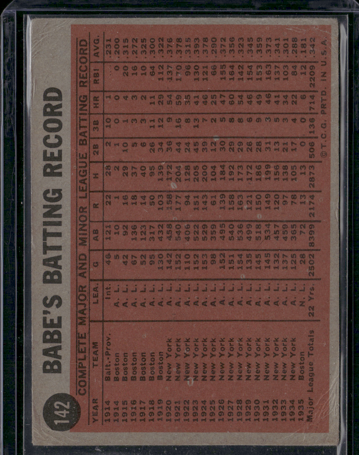 1962 Topps BABE RUTH SPECIAL #142 Coaching for the Dodgers Wrinkles (Good)