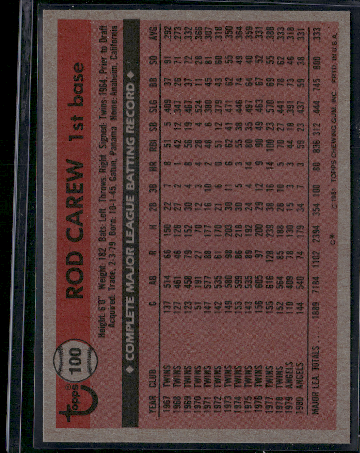 1981 Topps ROD CAREW #100 (NM)