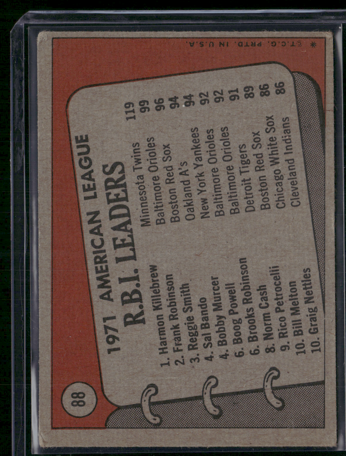 1972 Topps HARMON KILLEBREW/FRANK ROBINSON/SMITH #88 1971 AL RBI Leaders (VG)
