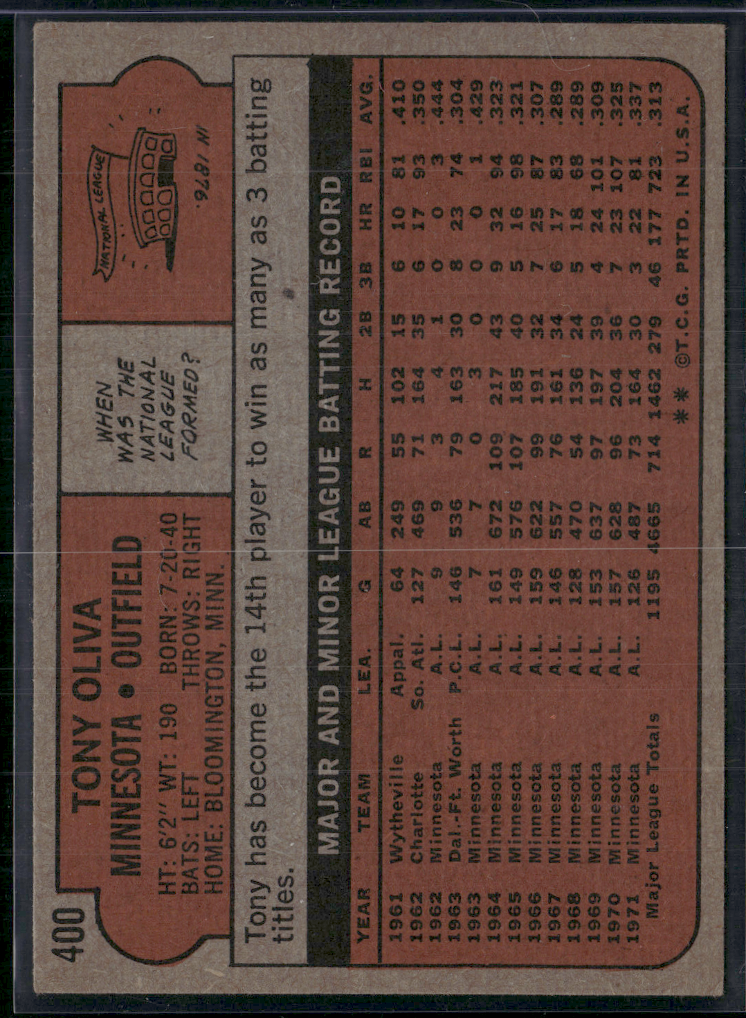 1972 Topps TONY OLIVA #400 (EX)