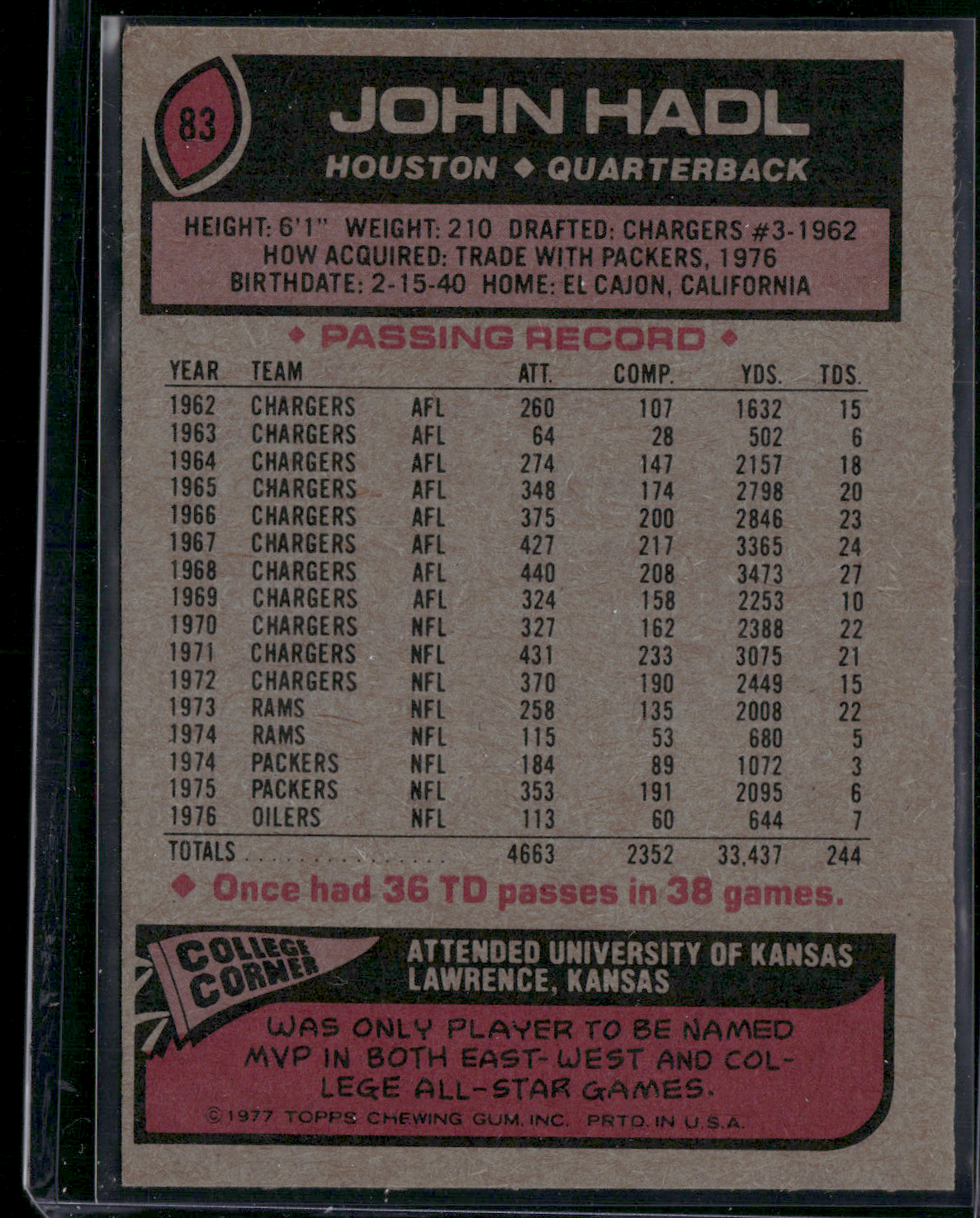 1977 Topps JOHN HADL #83 (EX)