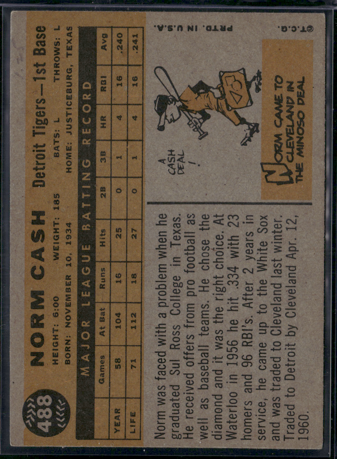 1960 Topps NORM CASH #488 Scratches (Good)