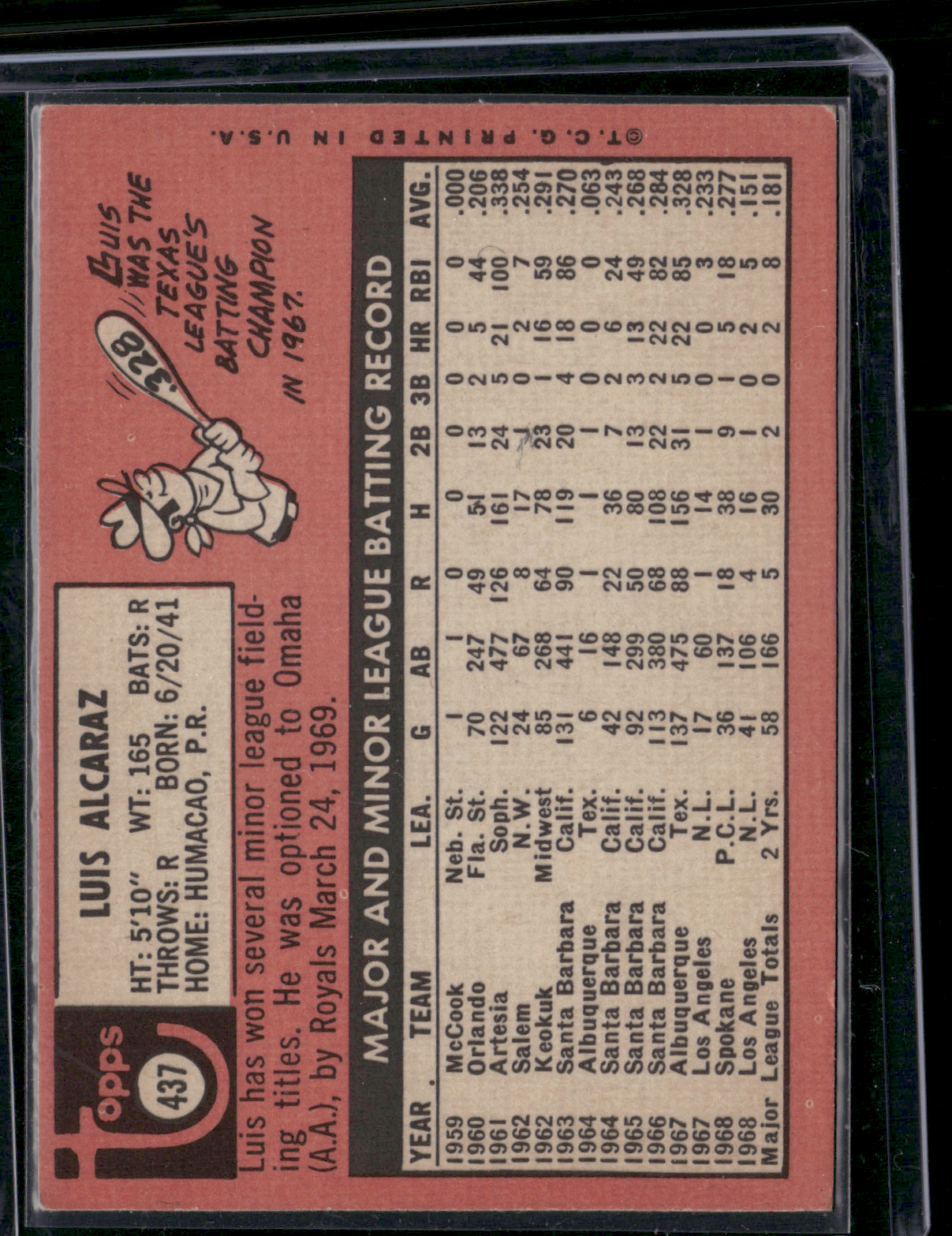 1969 Topps LUIS ALCARAZ #437 Light Scratching (VG)