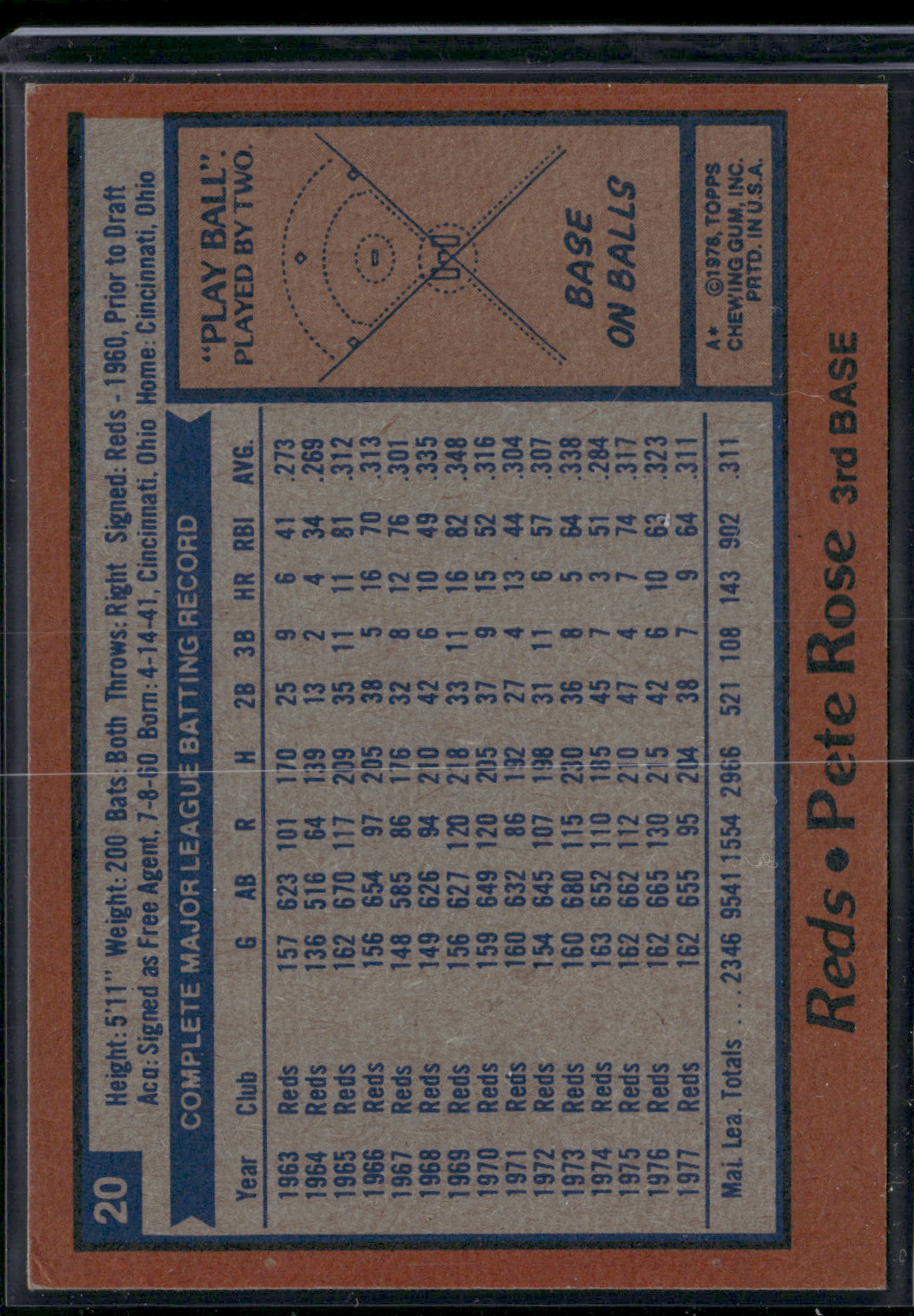 1978 Topps PETE ROSE #20 (VG/EX-EX)
