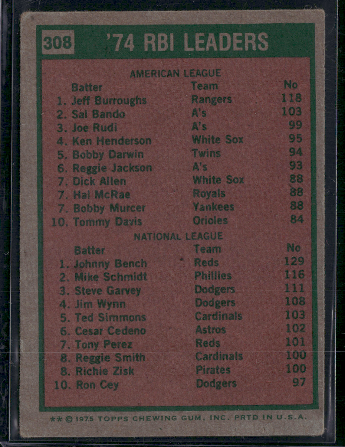 1975 Topps JOHNNY BENCH/JEFF BURROUGHS #308 1974 RBI Leaders (VG)