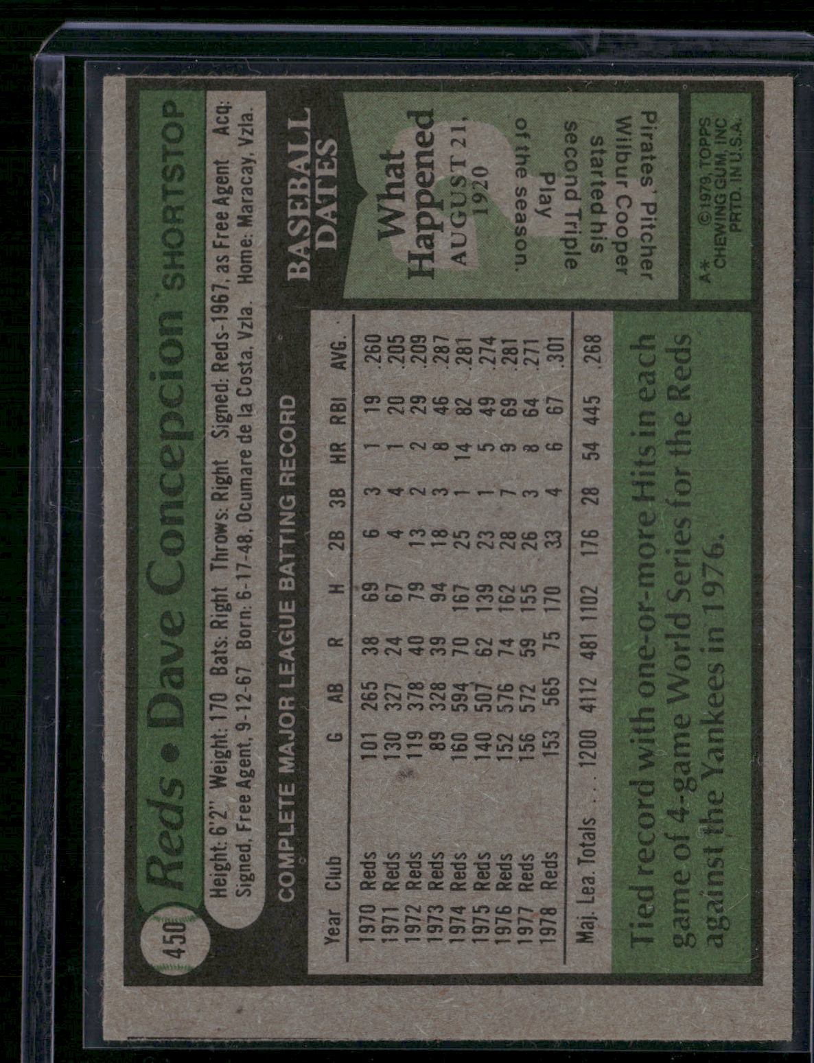1979 Topps DAVE CONCEPCION #450 (EX/MT-NM)