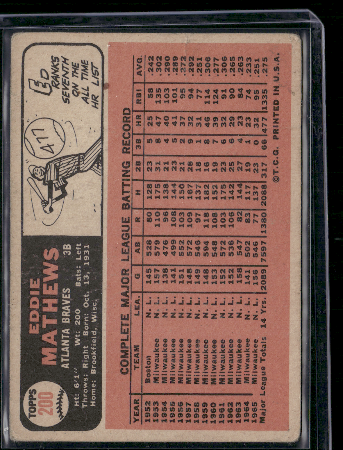 1966 Topps ED MATHEWS #200 Toning Wrinkling (Good)