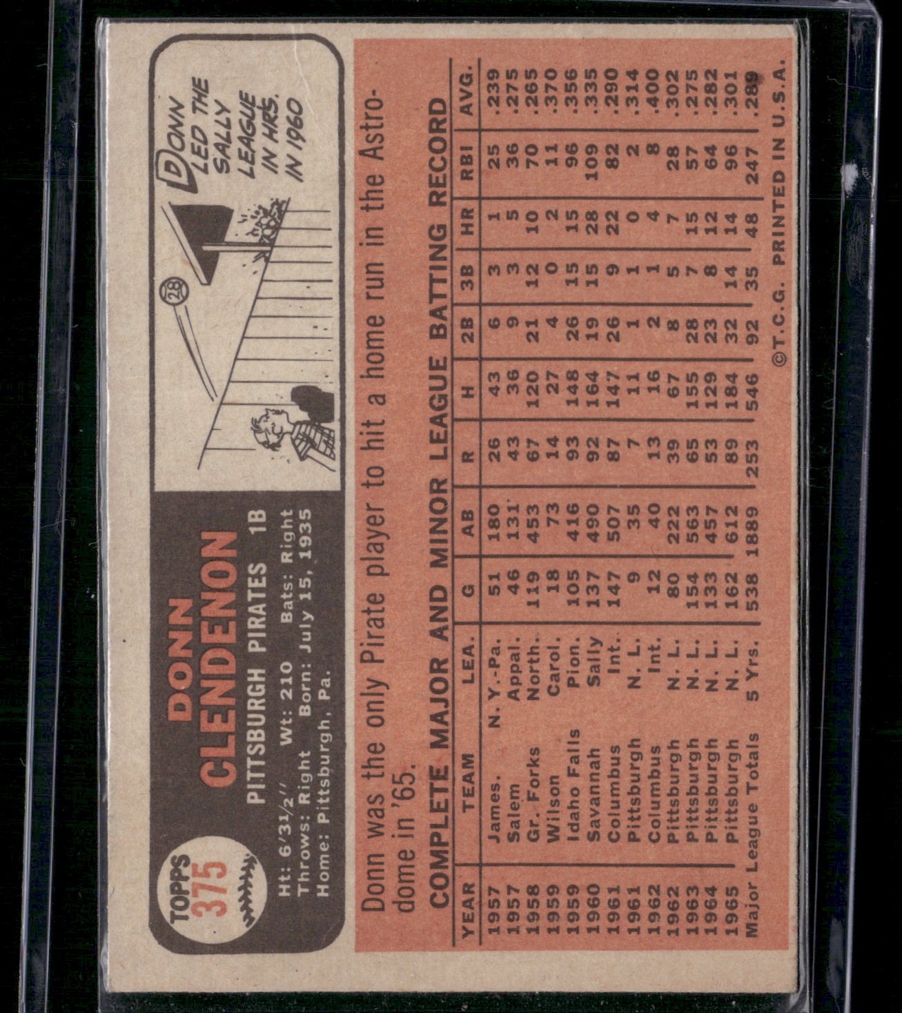 1966 Topps DONN CLENDENON #375